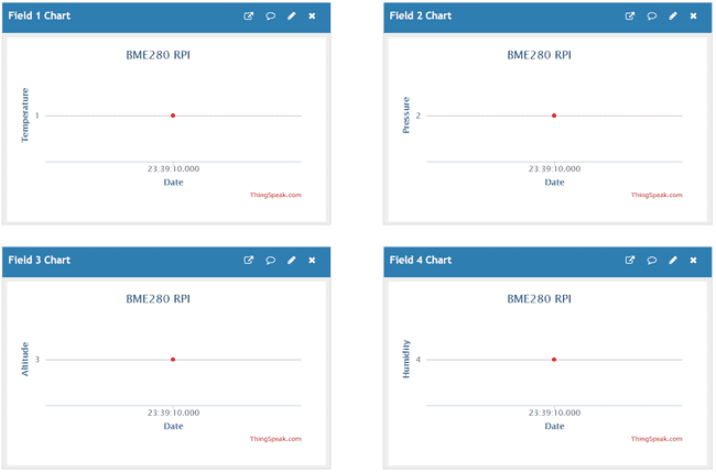 What your channel should look like