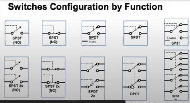 switches configuration