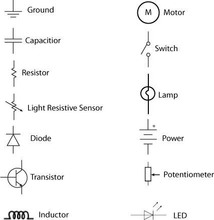 example symbols for components