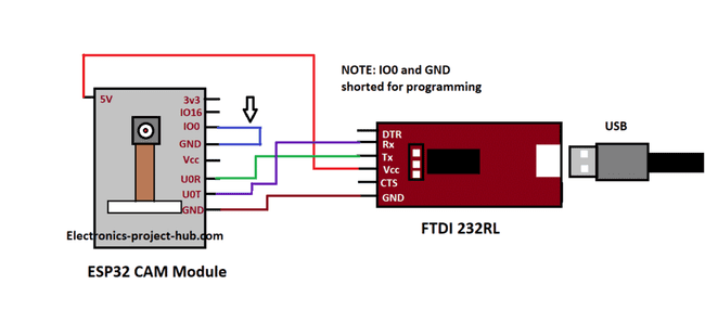 esp32 cam prog 1024x470