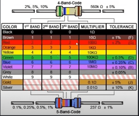 resistors chart